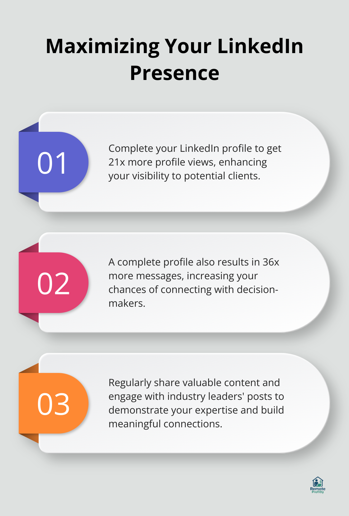 Chart showing three key points about optimizing LinkedIn profile: 21x more profile views, 36x more messages, and networking tips - freelance social media marketing jobs