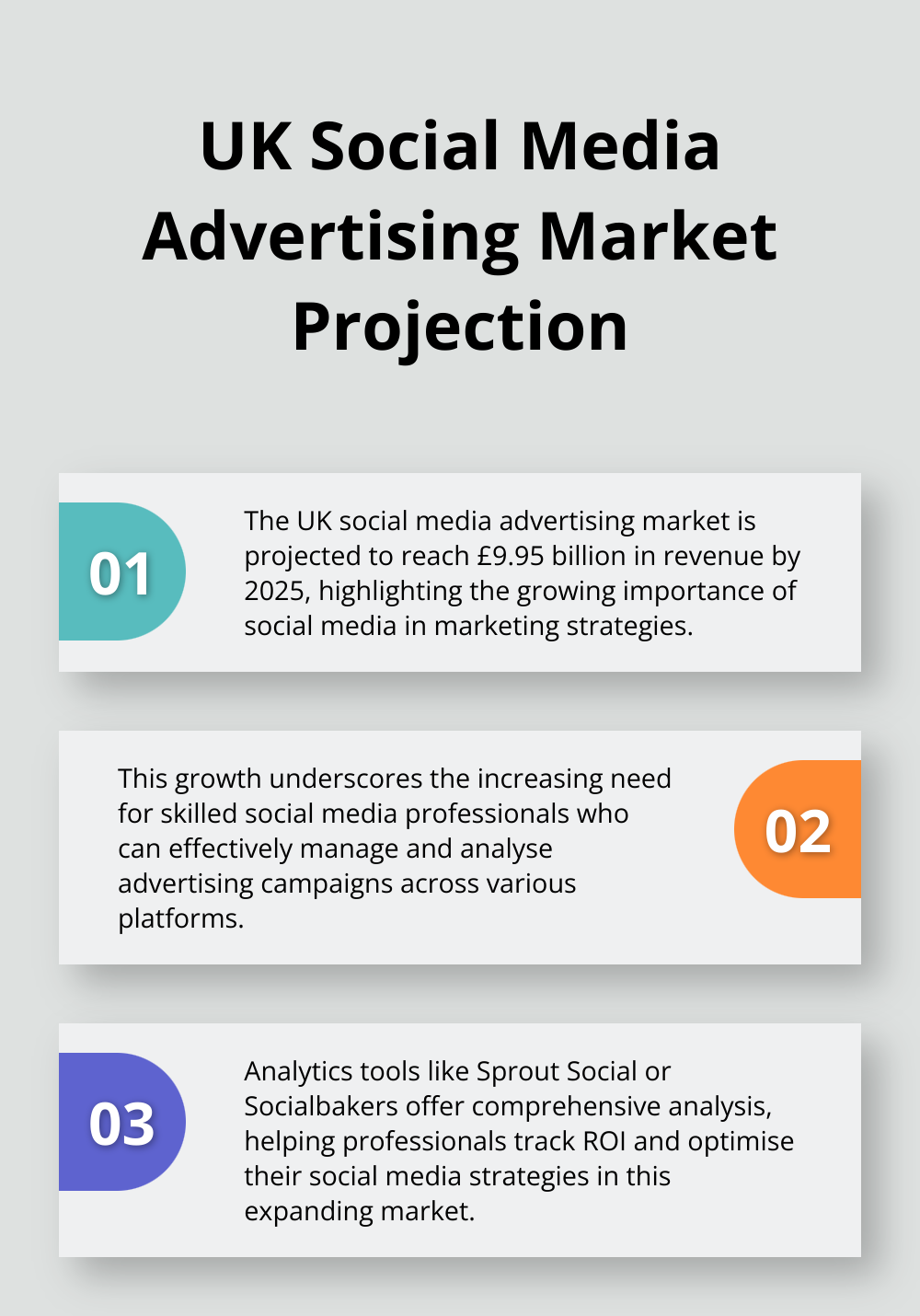 Ordered list chart showing UK social media advertising market projection and related points - remote social media jobs