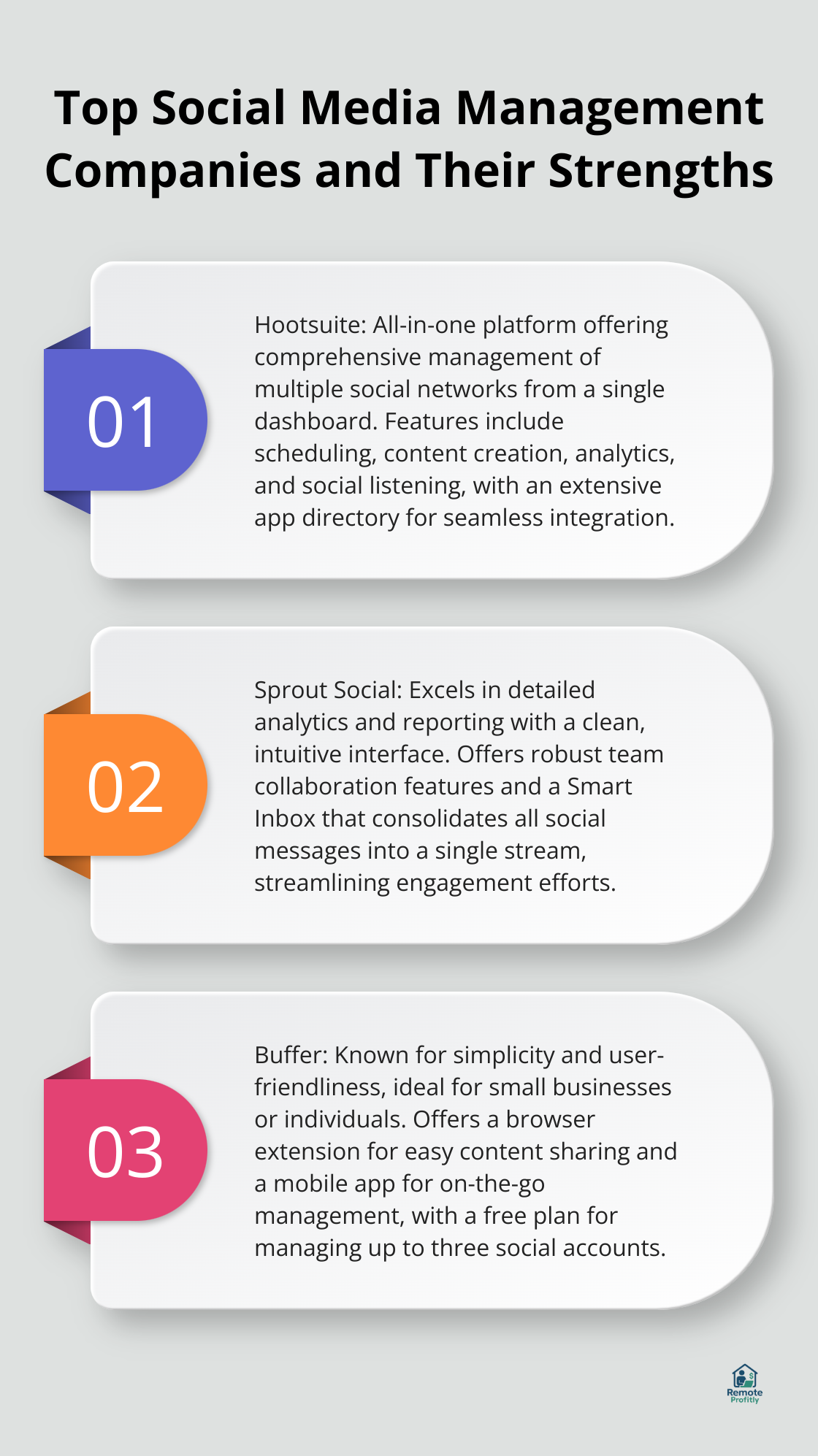 Ordered list chart showing the strengths of Hootsuite, Sprout Social, and Buffer