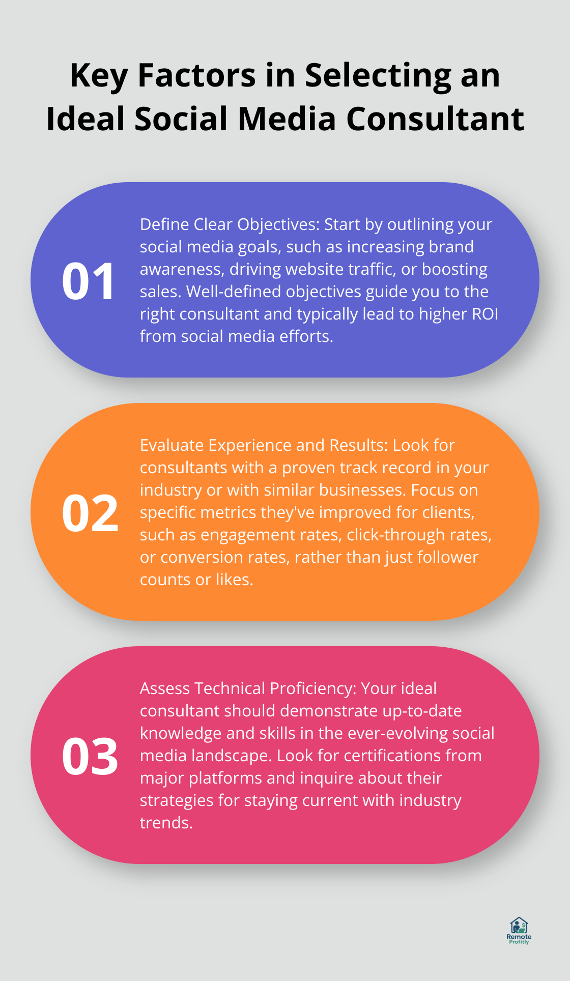 Ordered list chart highlighting three key factors in selecting an ideal social media consultant - social media management consultancy