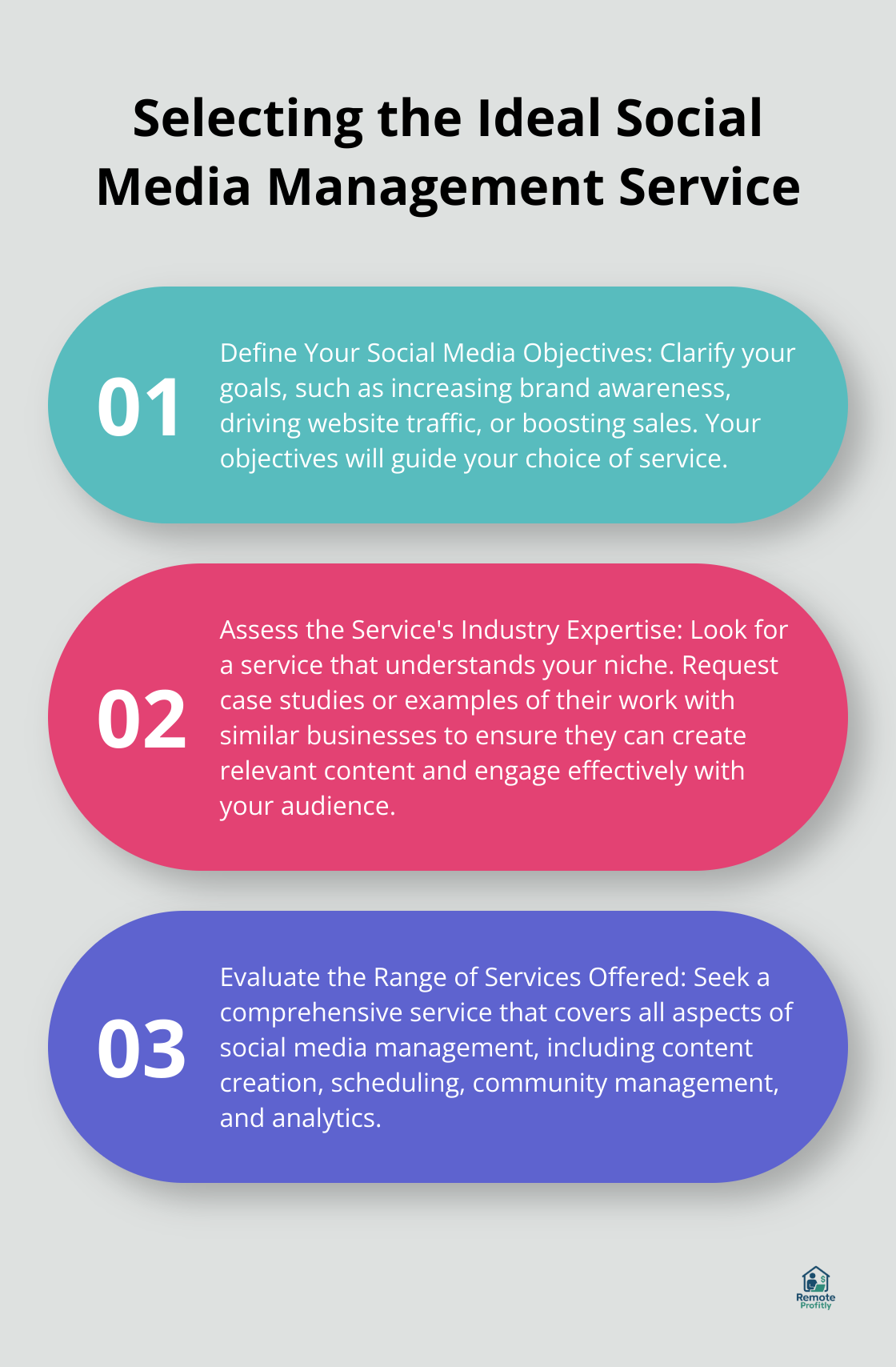 Ordered list chart outlining three key steps in selecting a social media management service: defining objectives, assessing industry expertise, and evaluating service range - social media management services