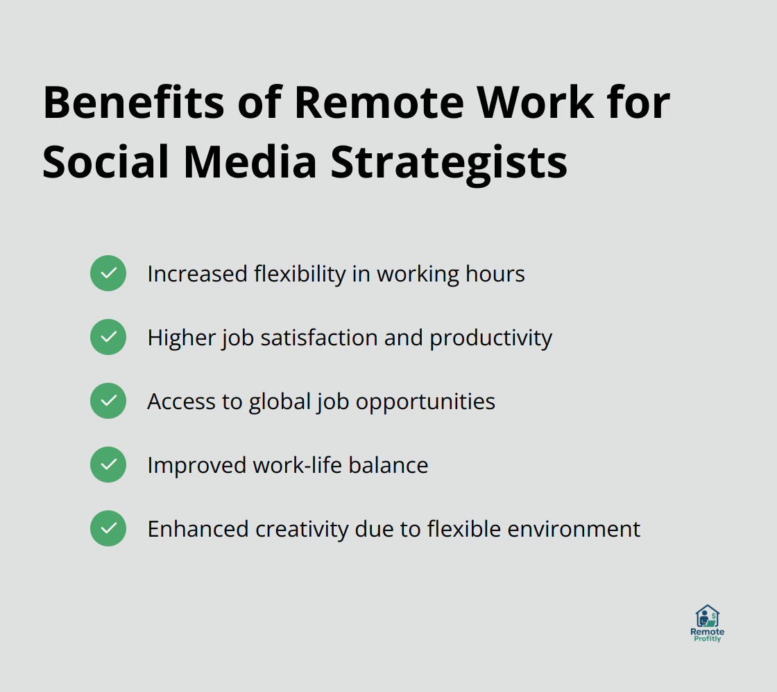 A checkmark list showing the benefits of remote work for social media strategists: increased flexibility, higher job satisfaction, access to global opportunities, improved work-life balance, and enhanced creativity. - social media strategy jobs