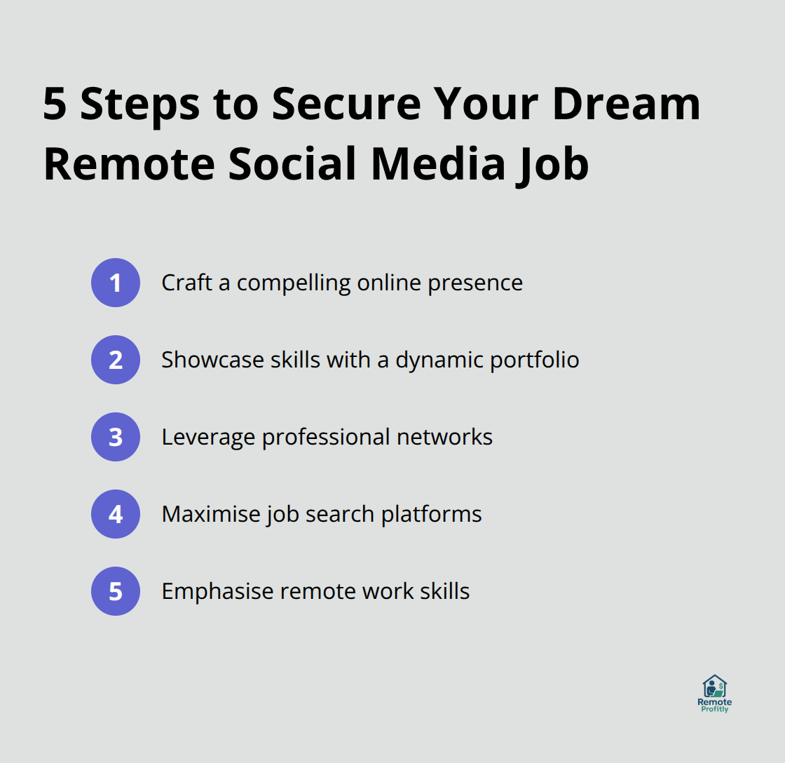 An ordered list chart showing 5 steps to secure a remote social media job: Craft a compelling online presence, Showcase skills with a dynamic portfolio, Leverage professional networks, Maximise job search platforms, and Emphasise remote work skills. - social media work from home jobs