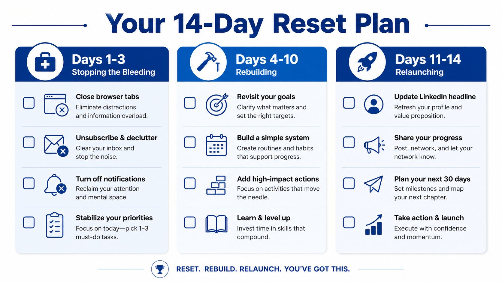 A 14-day reset plan infographic for career growth, featuring steps to stop, rebuild, and relaunch your job search.