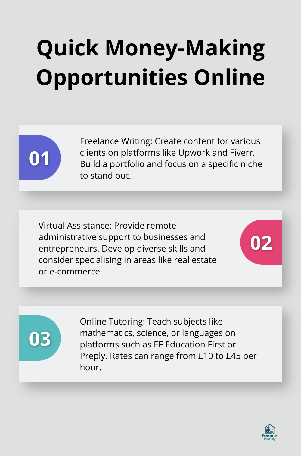 Chart listing four quick money-making opportunities: Freelance Writing, Virtual Assistance, Online Tutoring, and Microtasks and Surveys - online jobs to make money fast
